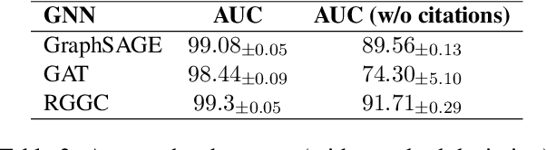 Figure 4 for Harvesting Textual and Structured Data from the HAL Publication Repository