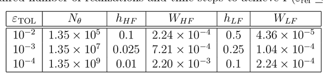 Figure 4 for Residual Multi-Fidelity Neural Network Computing