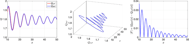 Figure 1 for Residual Multi-Fidelity Neural Network Computing