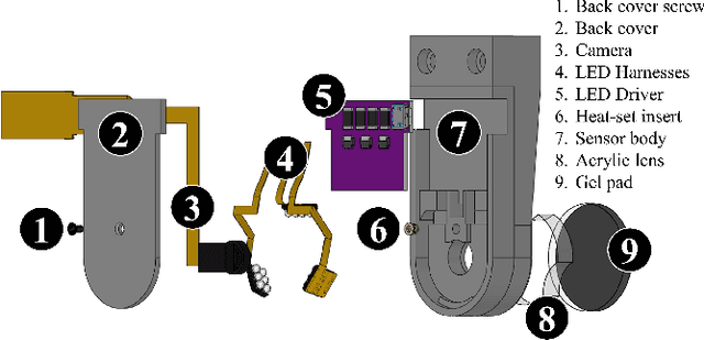 Figure 2 for GelSlim 4.0: Focusing on Touch and Reproducibility