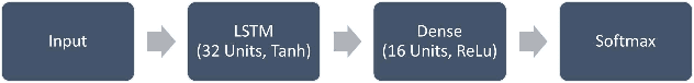 Figure 2 for Decision-change Informed Rejection Improves Robustness in Pattern Recognition-based Myoelectric Control