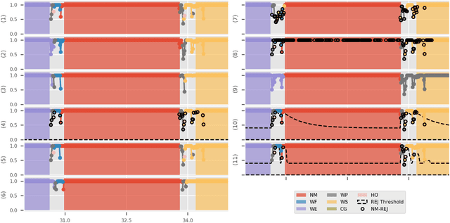 Figure 4 for Decision-change Informed Rejection Improves Robustness in Pattern Recognition-based Myoelectric Control