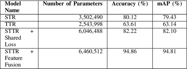 Figure 3 for Two-Stream Spatial-Temporal Transformer Framework for Person Identification via Natural Conversational Keypoints