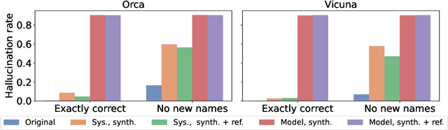 Figure 3 for Teaching Language Models to Hallucinate Less with Synthetic Tasks