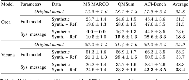 Figure 2 for Teaching Language Models to Hallucinate Less with Synthetic Tasks