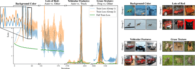 Figure 1 for Outliers with Opposing Signals Have an Outsized Effect on Neural Network Optimization