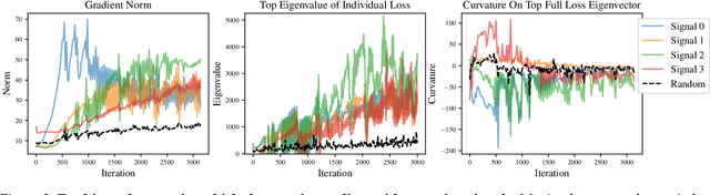 Figure 2 for Outliers with Opposing Signals Have an Outsized Effect on Neural Network Optimization