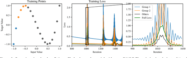 Figure 3 for Outliers with Opposing Signals Have an Outsized Effect on Neural Network Optimization