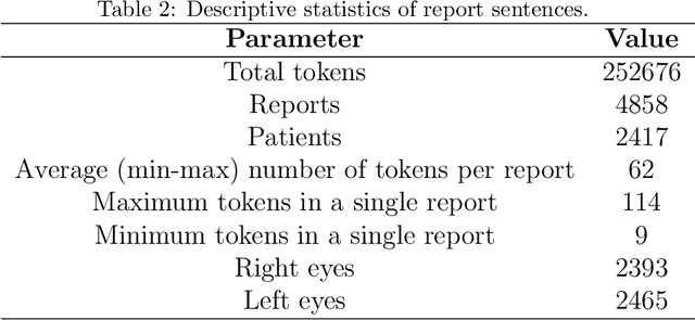 Figure 4 for A Labeled Ophthalmic Ultrasound Dataset with Medical Report Generation Based on Cross-modal Deep Learning