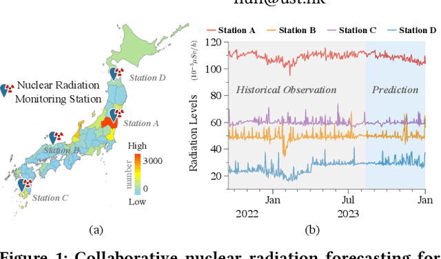 Figure 1 for A Prompt-Guided Spatio-Temporal Transformer Model for National-Wide Nuclear Radiation Forecasting