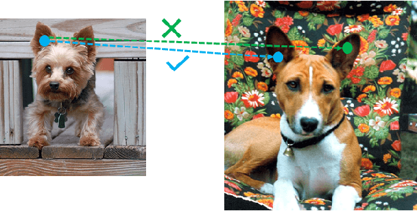 Figure 1 for PA-GM: Position-Aware Learning of Embedding Networks for Deep Graph Matching