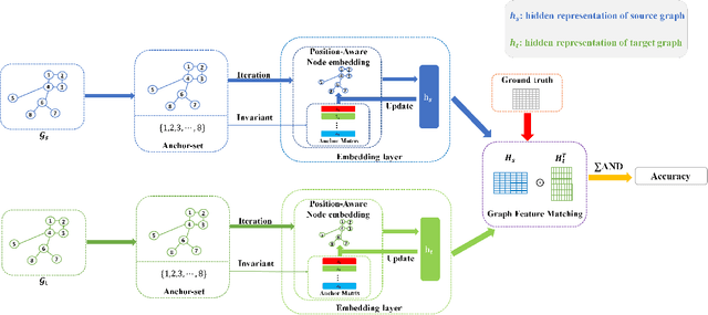 Figure 3 for PA-GM: Position-Aware Learning of Embedding Networks for Deep Graph Matching