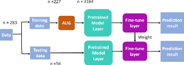 Figure 2 for Lightly Weighted Automatic Audio Parameter Extraction for the Quality Assessment of Consensus Auditory-Perceptual Evaluation of Voice