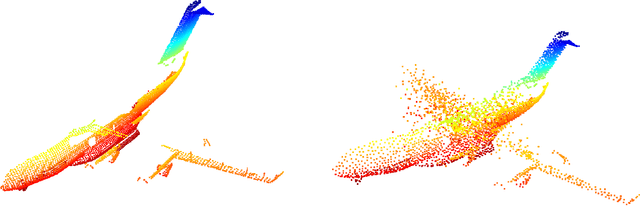 Figure 3 for MAP-NBV: Multi-agent Prediction-guided Next-Best-View Planning for Active 3D Object Reconstruction