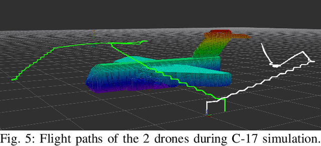 Figure 4 for MAP-NBV: Multi-agent Prediction-guided Next-Best-View Planning for Active 3D Object Reconstruction