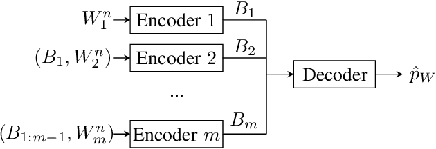 Figure 1 for Adaptive Refinement Protocols for Distributed Distribution Estimation under $\ell^p$-Losses