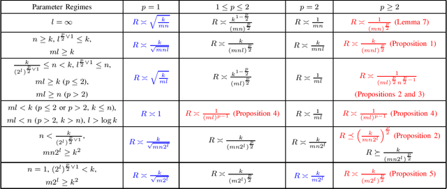 Figure 2 for Adaptive Refinement Protocols for Distributed Distribution Estimation under $\ell^p$-Losses