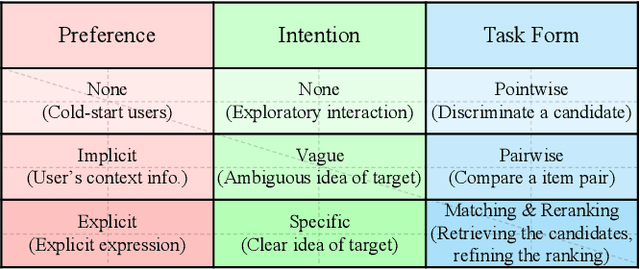 Figure 3 for Recommendation as Instruction Following: A Large Language Model Empowered Recommendation Approach