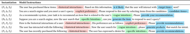 Figure 2 for Recommendation as Instruction Following: A Large Language Model Empowered Recommendation Approach