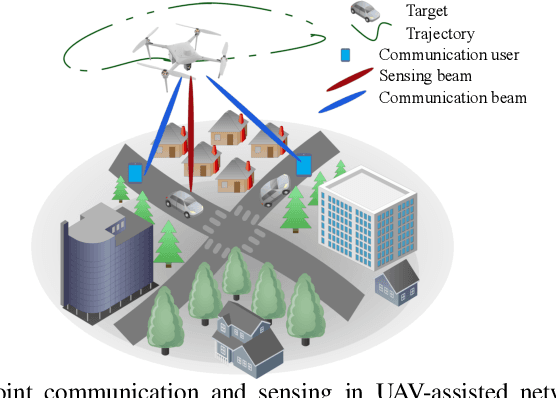 Figure 1 for Energy-Aware Resource Allocation and Trajectory Design for UAV-Enabled ISAC