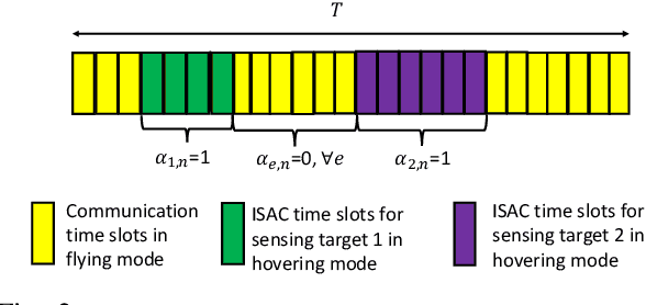 Figure 2 for Energy-Aware Resource Allocation and Trajectory Design for UAV-Enabled ISAC