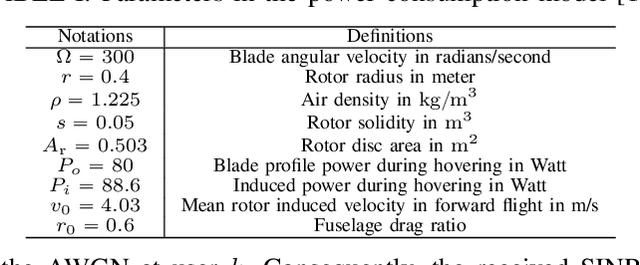 Figure 4 for Energy-Aware Resource Allocation and Trajectory Design for UAV-Enabled ISAC