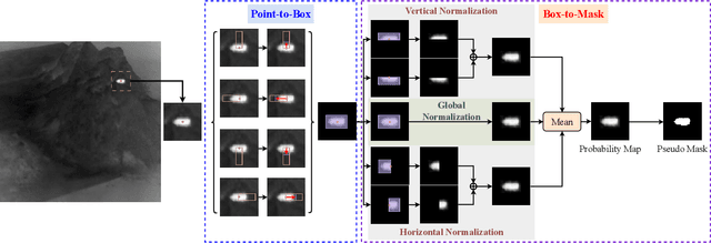 Figure 1 for Hybrid Mask Generation for Infrared Small Target Detection with Single-Point Supervision