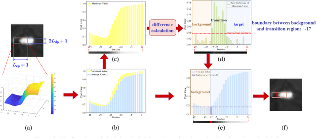 Figure 3 for Hybrid Mask Generation for Infrared Small Target Detection with Single-Point Supervision