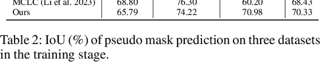 Figure 4 for Hybrid Mask Generation for Infrared Small Target Detection with Single-Point Supervision