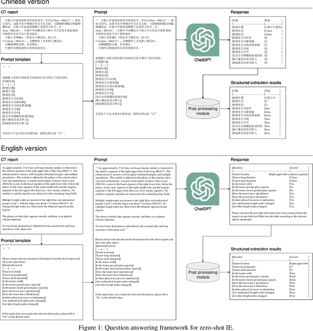 Figure 2 for Zero-shot information extraction from radiological reports using ChatGPT