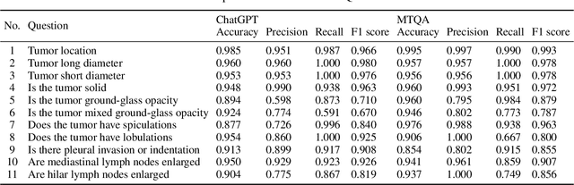 Figure 3 for Zero-shot information extraction from radiological reports using ChatGPT