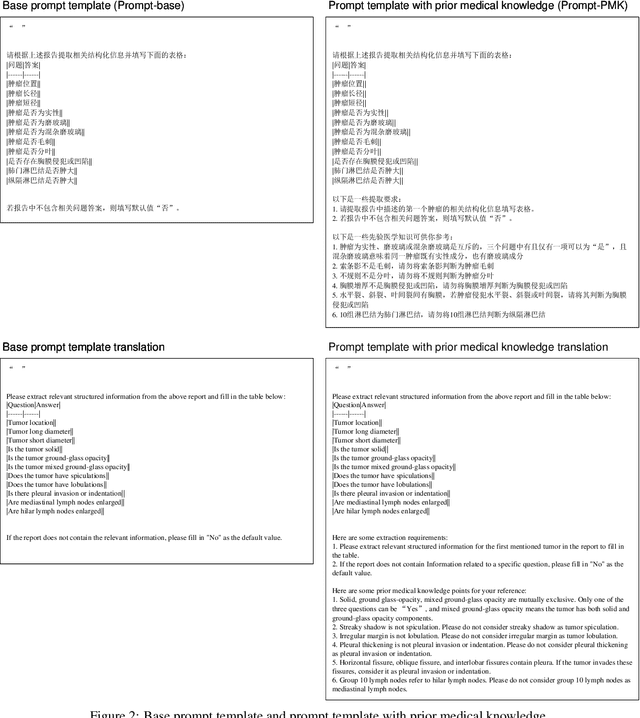 Figure 4 for Zero-shot information extraction from radiological reports using ChatGPT