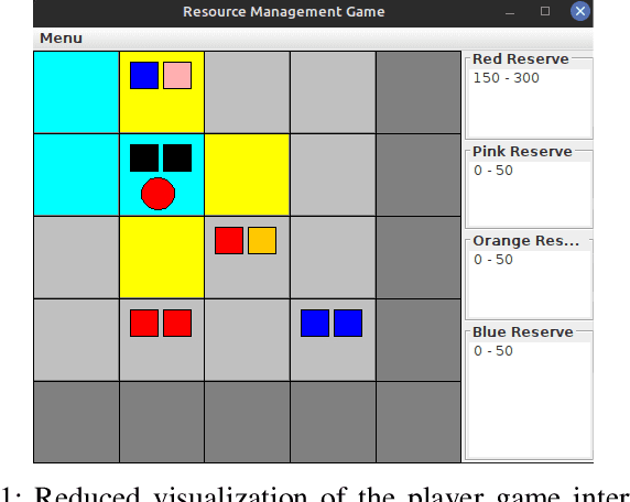 Figure 1 for Toward RAPS: the Robot Autonomy Perception Scale