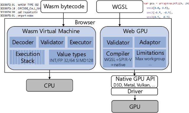 Figure 1 for Accelerating In-Browser Deep Learning Inference on Diverse Edge Clients through Just-in-Time Kernel Optimizations