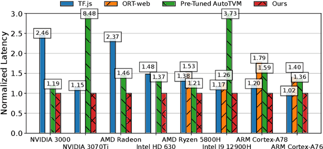 Figure 3 for Accelerating In-Browser Deep Learning Inference on Diverse Edge Clients through Just-in-Time Kernel Optimizations