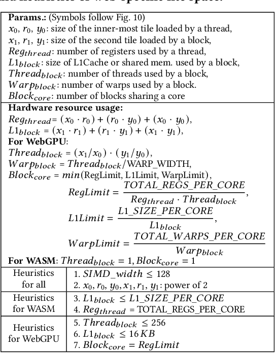 Figure 2 for Accelerating In-Browser Deep Learning Inference on Diverse Edge Clients through Just-in-Time Kernel Optimizations