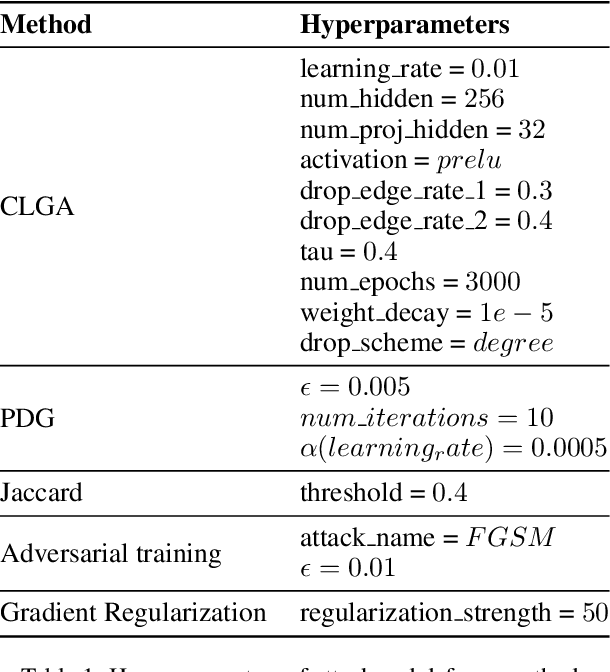 Figure 2 for Framework GNN-AID: Graph Neural Network Analysis Interpretation and Defense