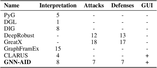 Figure 1 for Framework GNN-AID: Graph Neural Network Analysis Interpretation and Defense