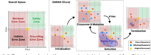 Figure 2 for Typos that Broke the RAG's Back: Genetic Attack on RAG Pipeline by Simulating Documents in the Wild via Low-level Perturbations