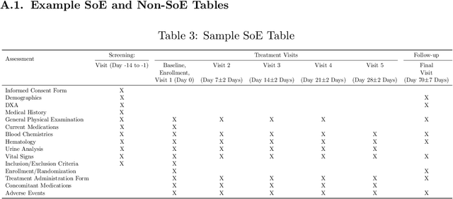 Figure 4 for Selective Fine-tuning on LLM-labeled Data May Reduce Reliance on Human Annotation: A Case Study Using Schedule-of-Event Table Detection