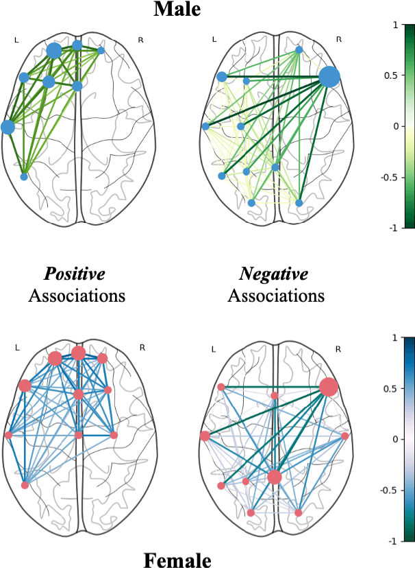 Figure 3 for Cross-subject Brain Functional Connectivity Analysis for Multi-task Cognitive State Evaluation