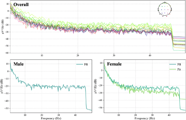 Figure 4 for Cross-subject Brain Functional Connectivity Analysis for Multi-task Cognitive State Evaluation