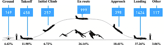 Figure 1 for Cross-subject Brain Functional Connectivity Analysis for Multi-task Cognitive State Evaluation