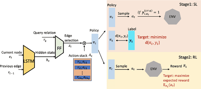 Figure 1 for Knowledge Graph Reasoning with Self-supervised Reinforcement Learning