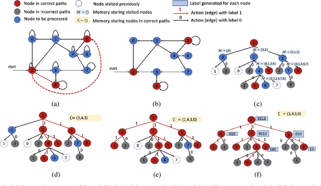 Figure 2 for Knowledge Graph Reasoning with Self-supervised Reinforcement Learning