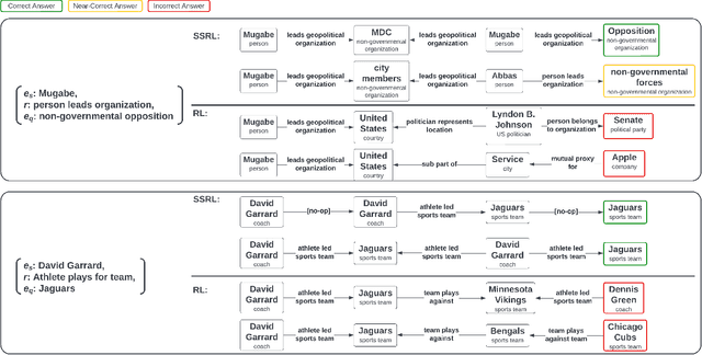 Figure 3 for Knowledge Graph Reasoning with Self-supervised Reinforcement Learning