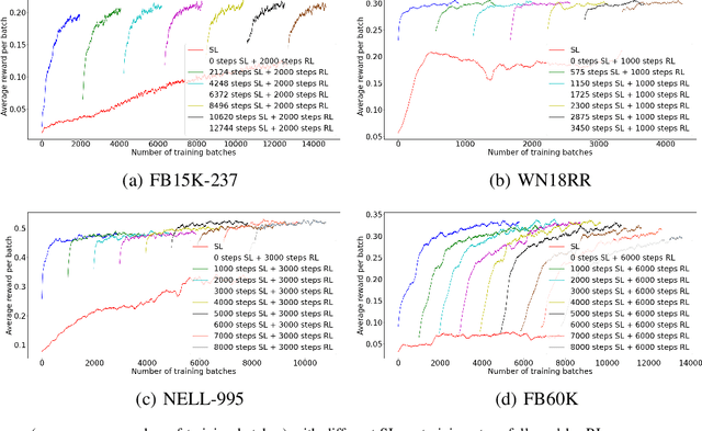 Figure 4 for Knowledge Graph Reasoning with Self-supervised Reinforcement Learning