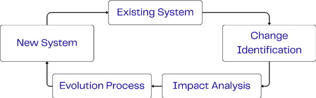 Figure 1 for SWE-EVO: Benchmarking Coding Agents in Long-Horizon Software Evolution Scenarios