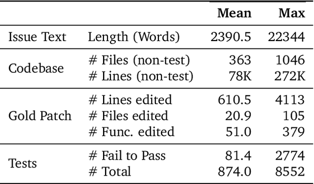 Figure 2 for SWE-EVO: Benchmarking Coding Agents in Long-Horizon Software Evolution Scenarios