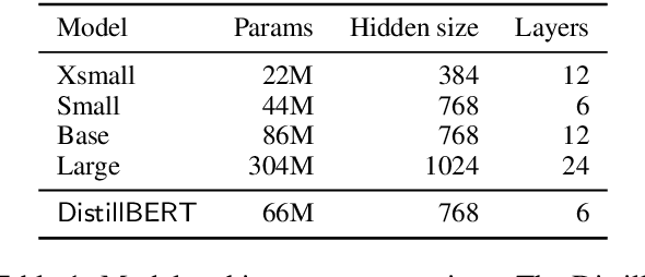 Figure 2 for Papilusion at DAGPap24: Paper or Illusion? Detecting AI-generated Scientific Papers